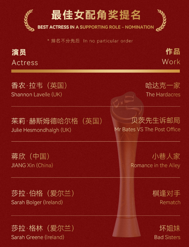 金熊猫奖结果出炉!影帝视后实至名归,提名演员都是奥斯卡、戛纳影帝