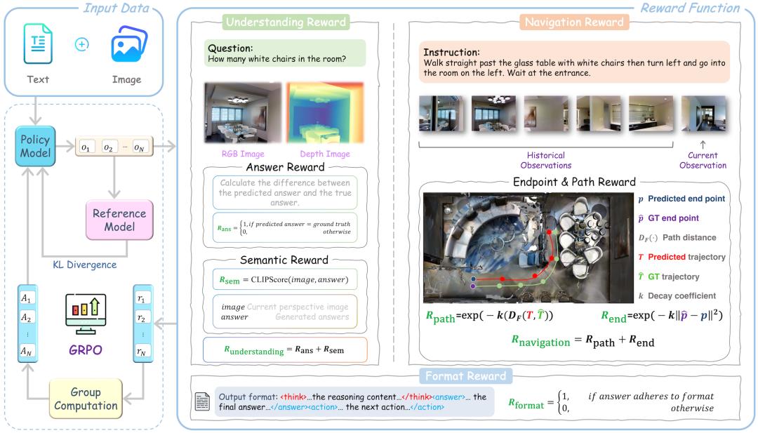 讓機器人「不只是走路」，Nav-R1引領帶推理的導航新時代