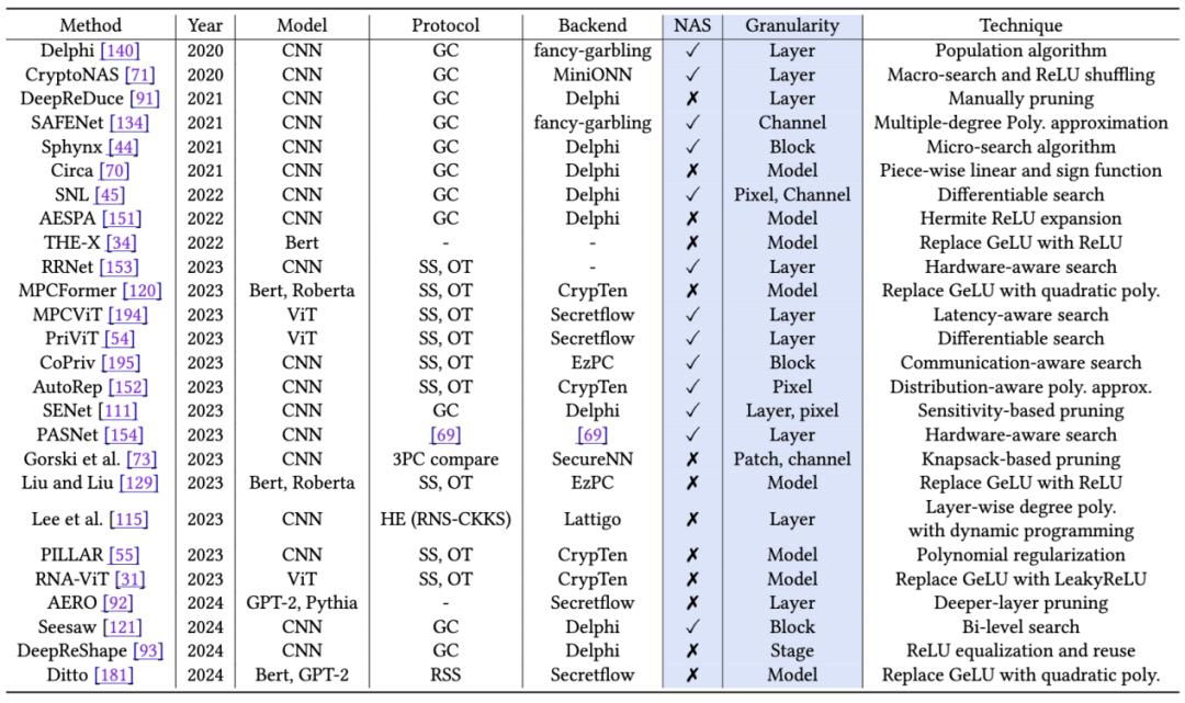 北大、螞蟻三個維度解構隱私保護機器學習：前沿進展+發展方向