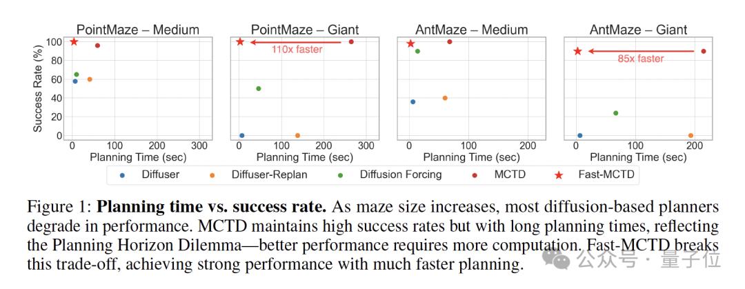 圖靈獎得主加持，蒙特卡洛樹搜索×擴散模型殺回規劃賽道