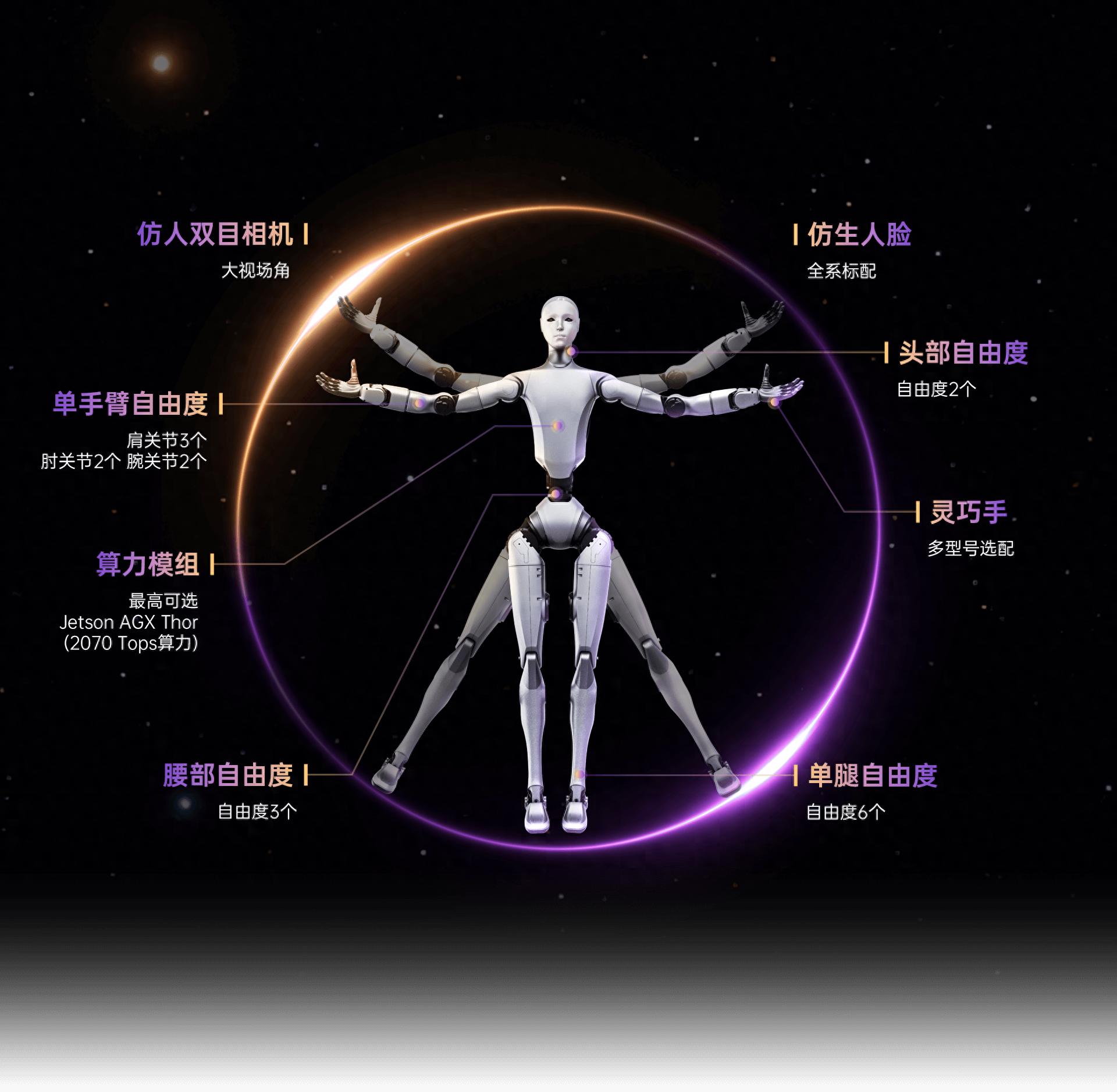 宇樹CEO回應新人形機器人長得嚇人：為滿足期待加入仿生人臉