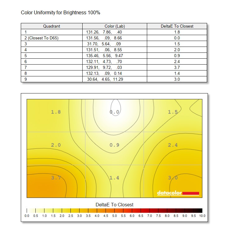 科睿F50X3S显示器评测:高性价比电竞显示器的标杆之作