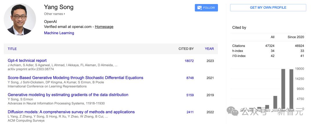 突发!Meta刚从OpenAI挖走了清华校友宋飏