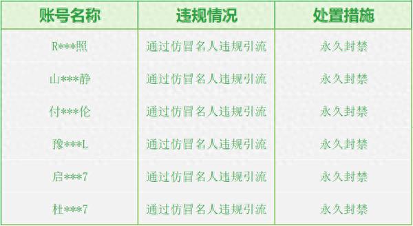 微信嚴打AI仿冒名人 千余賬號被處置 多人被永久封禁