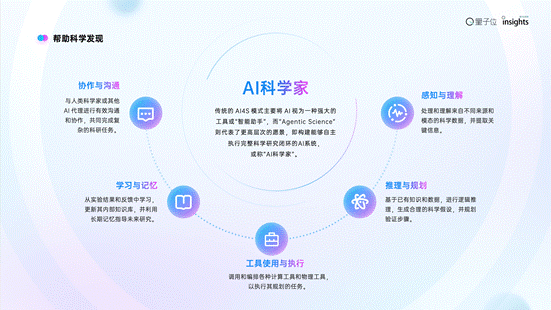 2025年度AI十大趨勢發布：AI重塑流量入口，開源AI已經進入中國時間