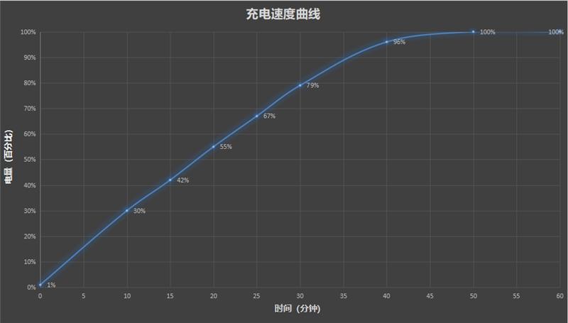 Redmi Note 15 Pro+評測：這才是真正的耐用實戰之王