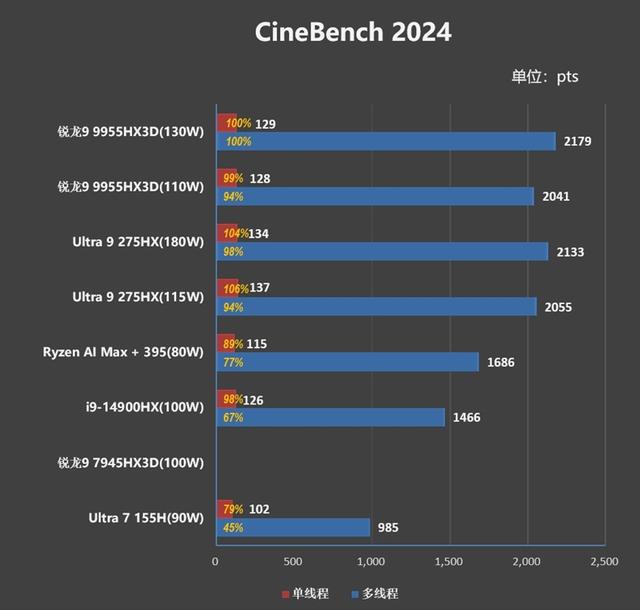 銳龍9 9955HX3D加持的最強水冷游戲本！機械革命蒼龍16 Ultra評測