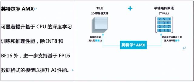 企業級計算標桿——阿里云彈性計算15周年發布第九代Intel實例