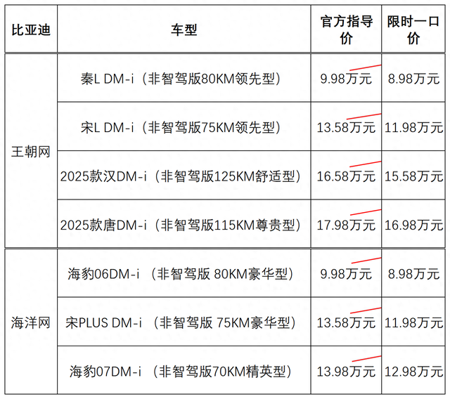 再次让利消费者，比亚迪海洋王朝现车限时一口价，最低8.98万元起
