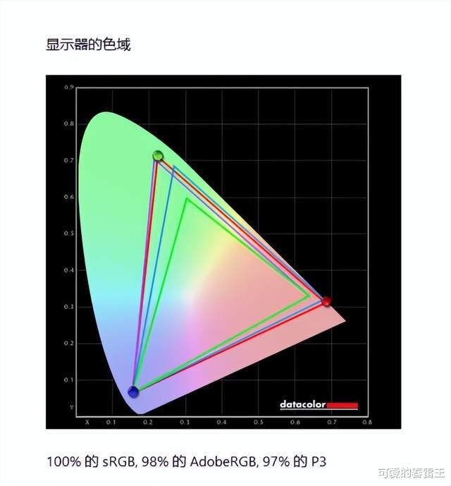 華碩ProArt創夢 ：設計師的高效創作利器