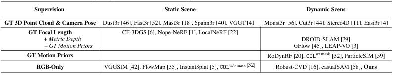 NeurIPS Spotlight｜运动遮挡都不怕，一段视频精准预测相机参数