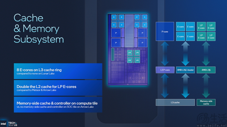 18A制程首秀、新架構井噴：2025 Intel Tech Tour解析