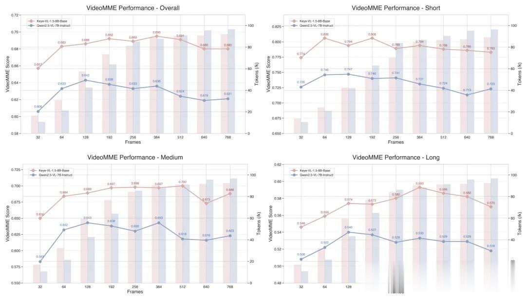 视频理解新标杆，快手多模态推理模型开源