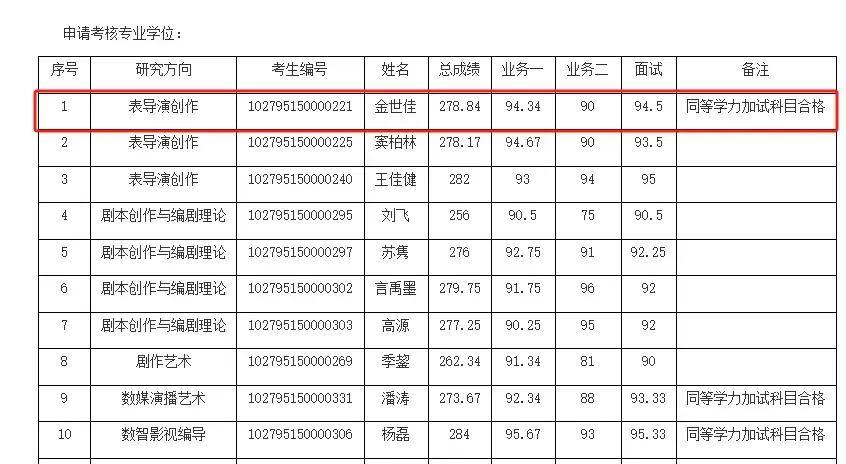 金世佳打球被偶遇，身材发福变样引网友热议