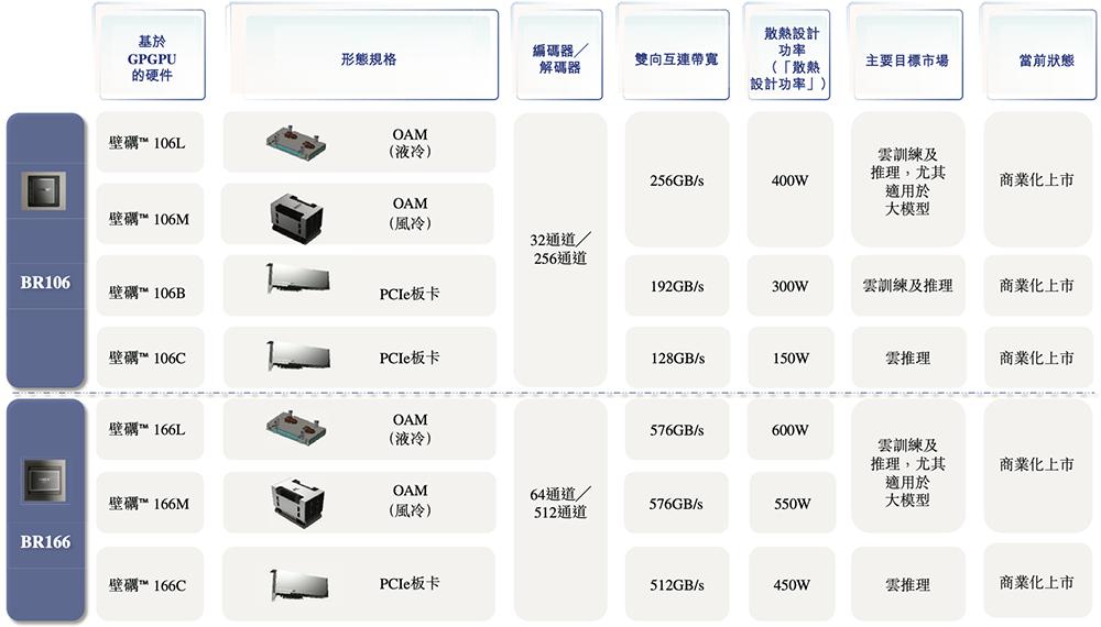 開盤漲超82%，港股“國產GPU第一股”上市！市值千億