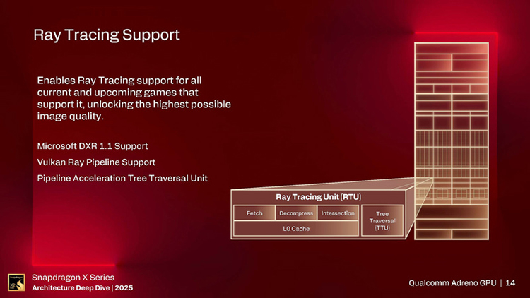 高通：驍龍X2能兼容約90%的游戲，GPU性能是上一代2.3倍
