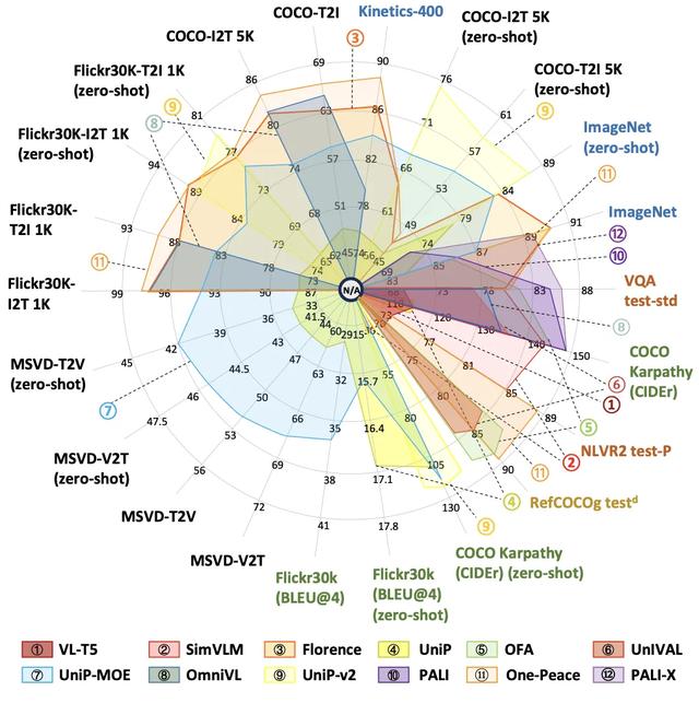 大模型時代，通用視覺模型將何去何從？