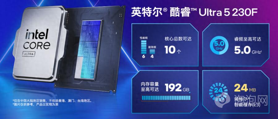酷睿Ultra 5 230F对比锐龙5 9500F游戏实测:性能更强冷静致胜!