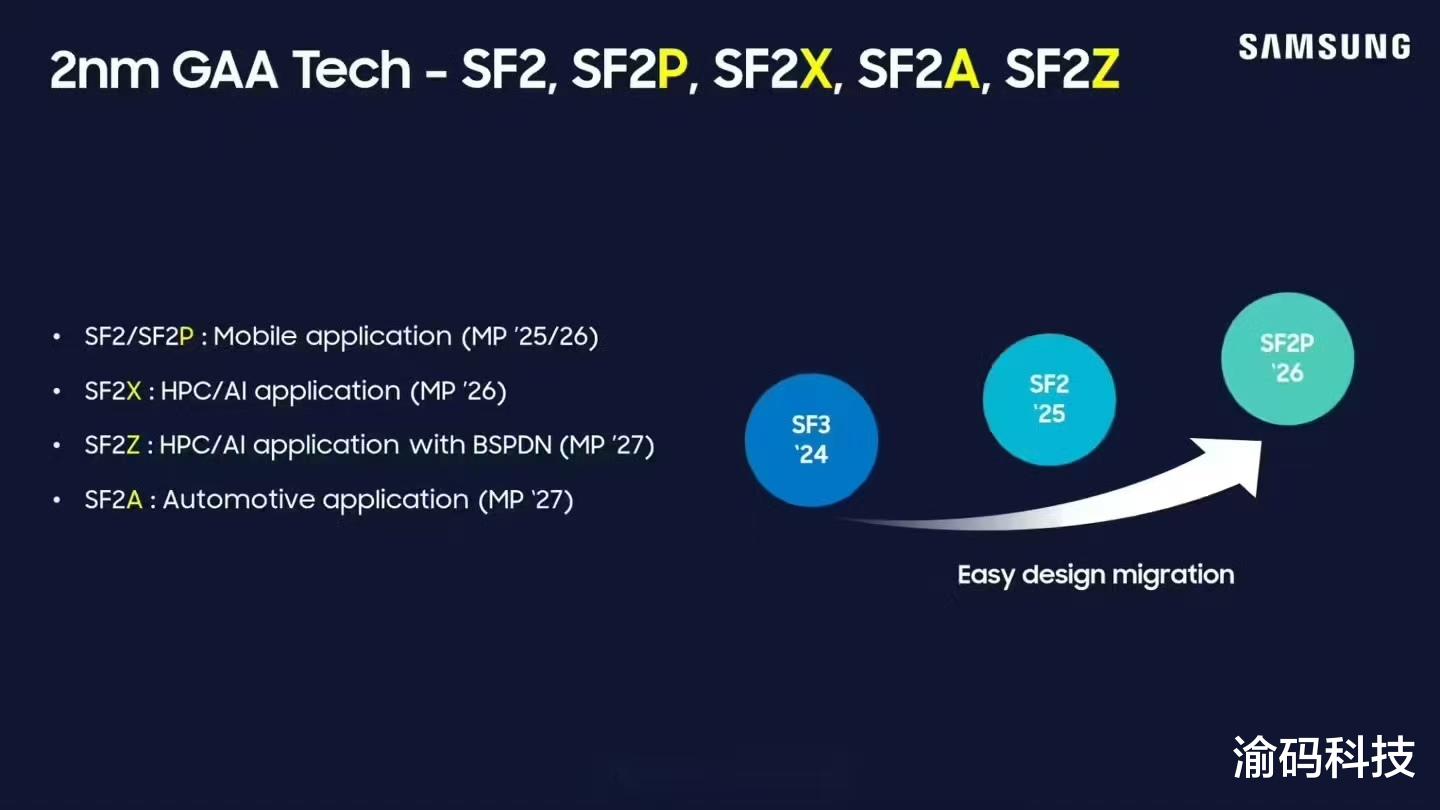 高通骁龙 8 Elite 2 & 骁龙 8 Gen 5 来袭: 旗舰芯片的双子星