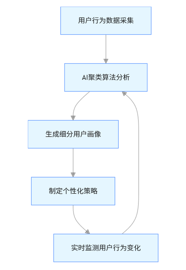 AI 與產品工作的思考：重構、挑戰與共生之路