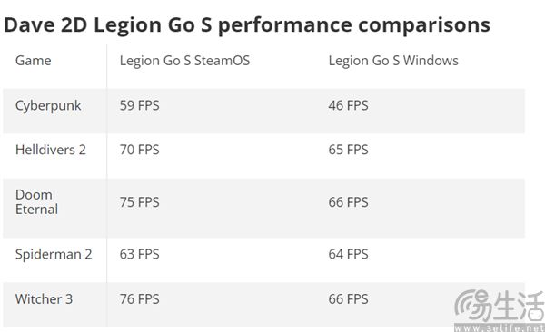 转向优化为Windows掌机,微软被V社逼到了墙角