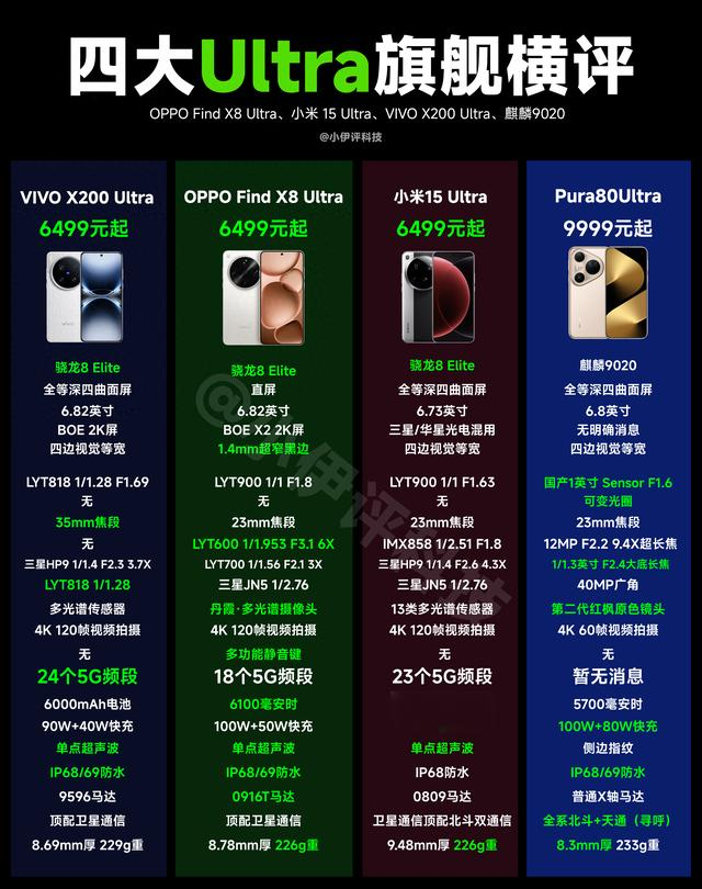 差价高达3500元!四款国产Ultra详细对比!华为Pura80U为啥那么贵