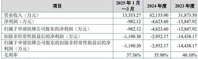 伏達半導體啟動北交所上市輔導，系小米、OPPO供應鏈芯片公司