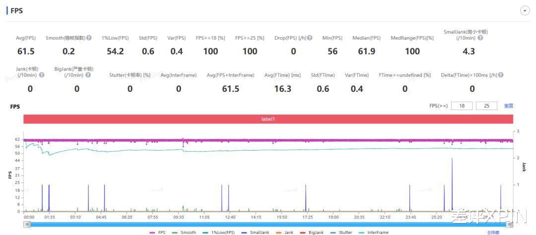 超大电池+旗舰性能=2199？iQOO新机把钱花在了刀刃上