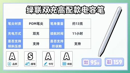 平替電容筆哪個品牌好？2025年精選10大高分平替ipadpencil推薦
