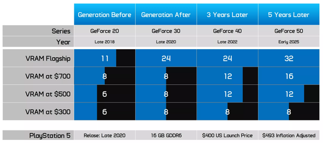 GeForce RTX 5060其实是平庸的5050