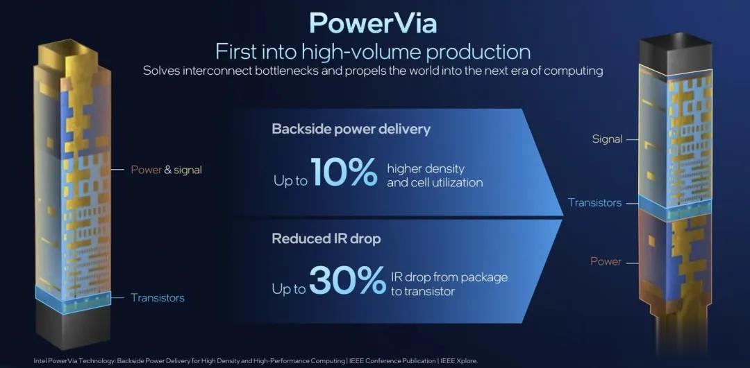 英特爾發布“2納米級”工藝CPU，你的AI PC性能即將暴漲50%