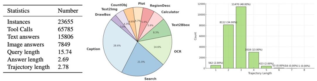 北大發布ToolVQA數據集，推動多模態VQA新發展！