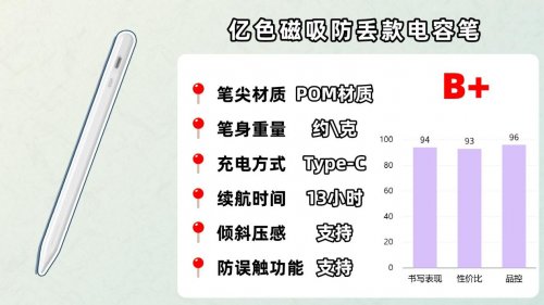 電容筆哪家強？2026盤點10大熱門電容筆品牌測評，總有一款適合你