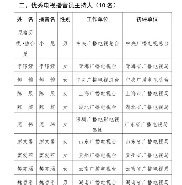 42岁尼格买提高调迎喜讯，央媒亲自发文，看来撒贝宁说对了