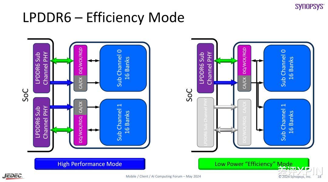 內(nèi)存瘋狂漲價(jià)的理由，又多了一個(gè)