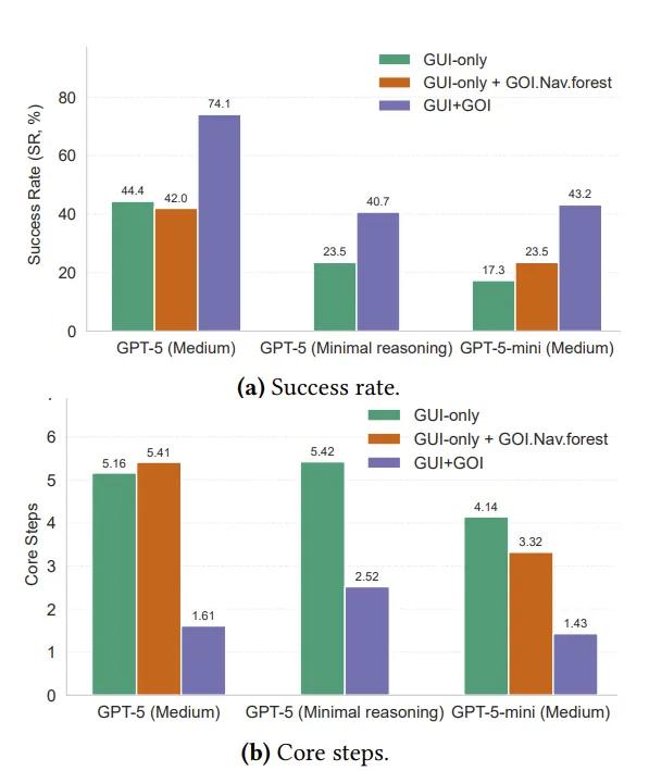 拜拜了GUI！中科院團隊“LLM友好”計算機使用接口來了