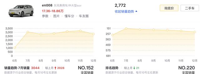 新车  11.99万元起，东风奕派eπ007eπ008限时售价公布