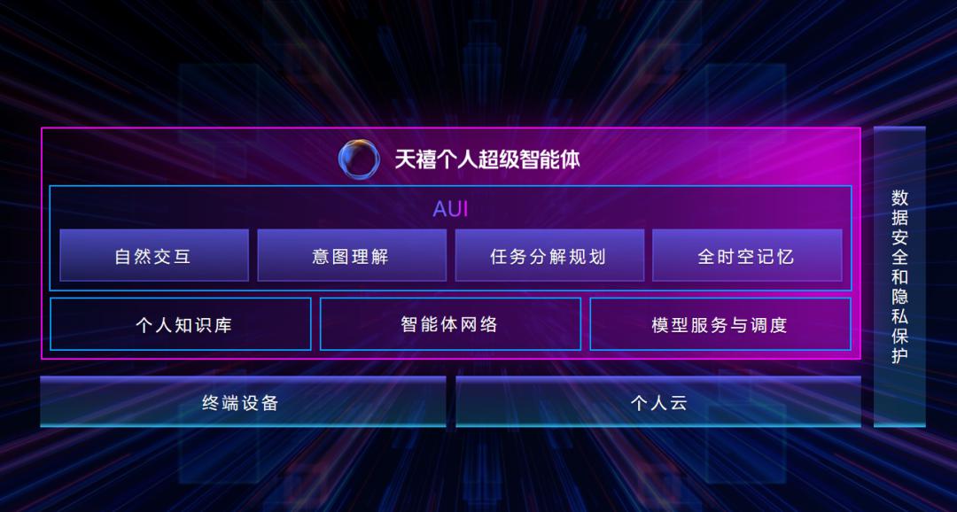 和联想高管在IFA聊了一波后,我总结了6个关于AI PC未来的答案
