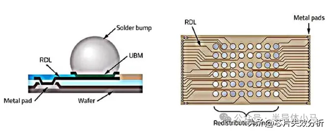 先进封装四要素介绍