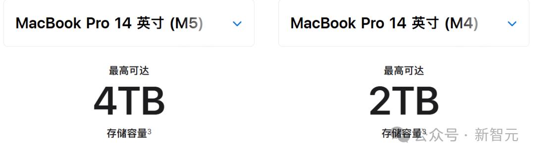 蘋果M5「夜襲」高通英特爾！AI算力狂飆400%，Pro三劍客火速上新