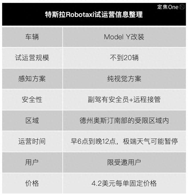 Robotaxi江湖：特斯拉上路試水，中國玩家穩坐牌桌