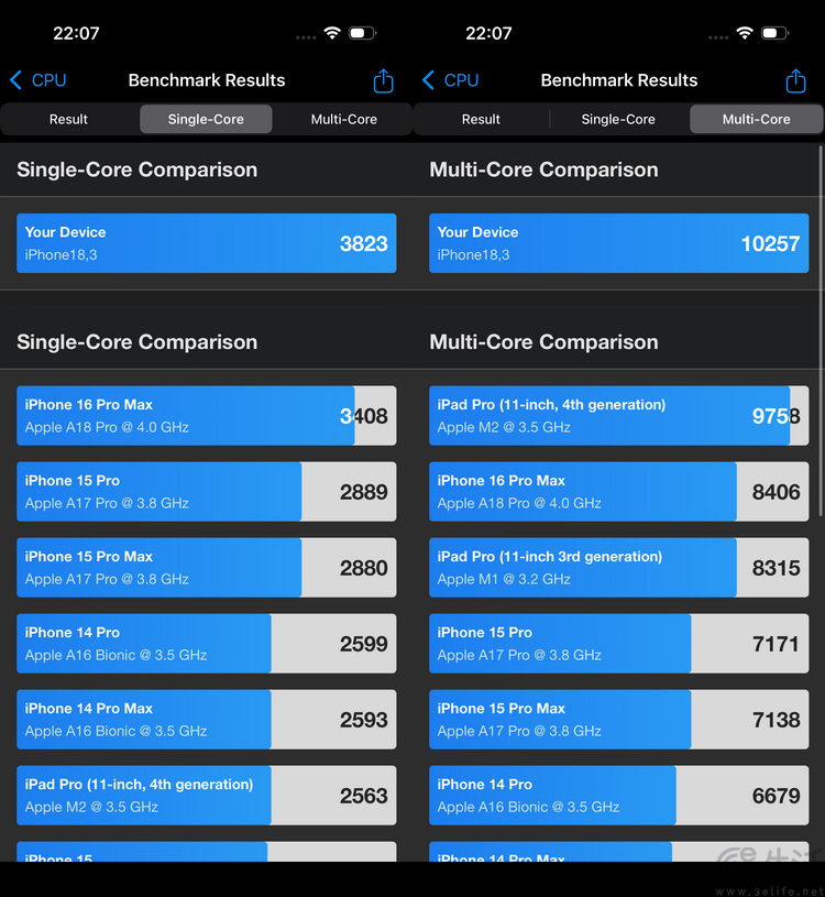 極限更高、游戲都能滿幀，iPhone 17系列性能測試