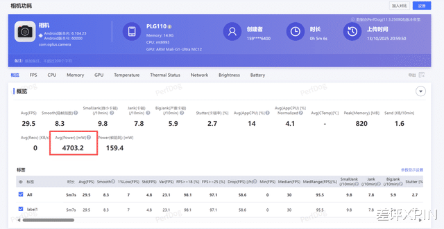 真的能取代相機？OPPO Find X9 系列評測！