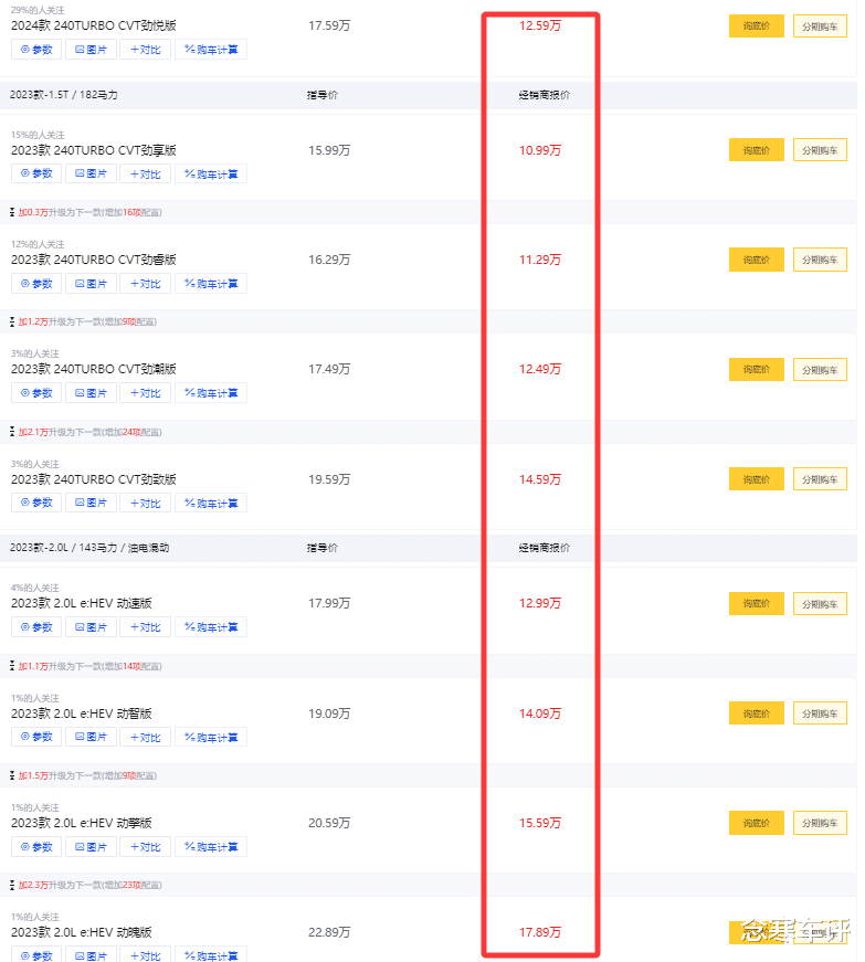 本田HR-V马来西亚换脸！国内月销559台，1.5T卖12万多，不如国产