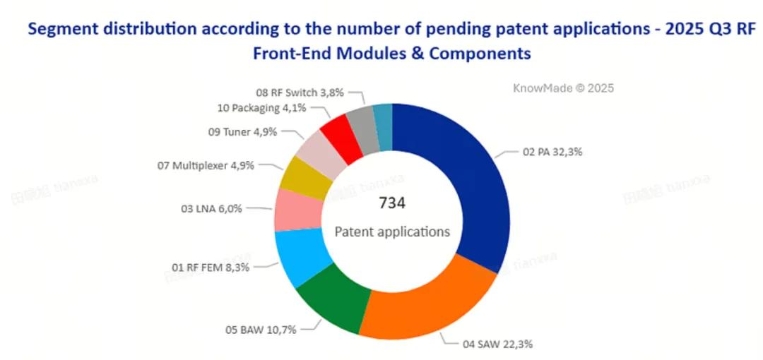 Q3射頻專利戰，中國居全球主導地位
