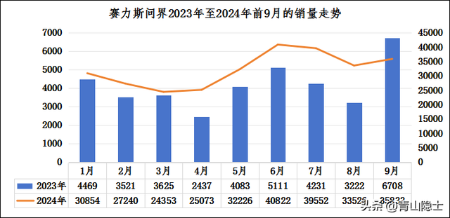赛力斯即将迎来“高温假”