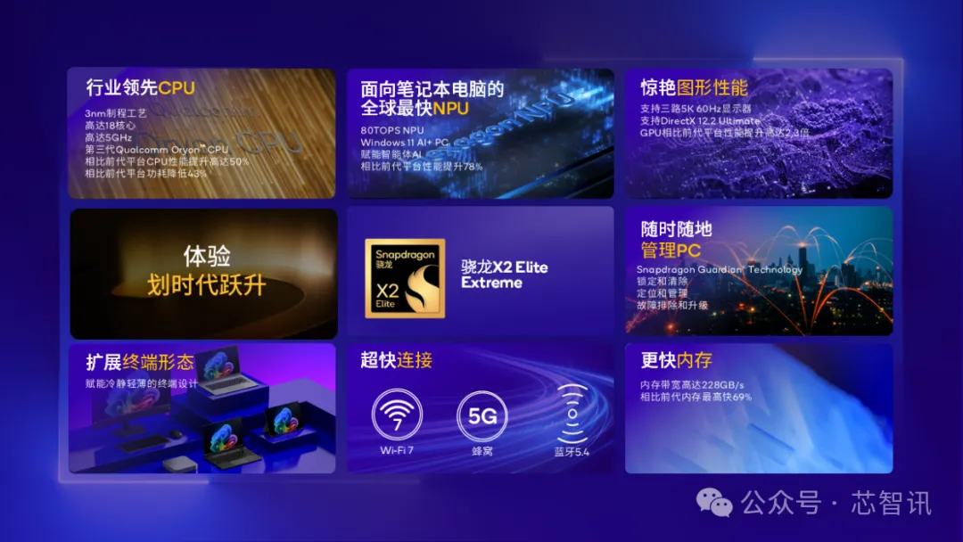高通发布全球最快移动SoC，还有5GHz的PC处理器！