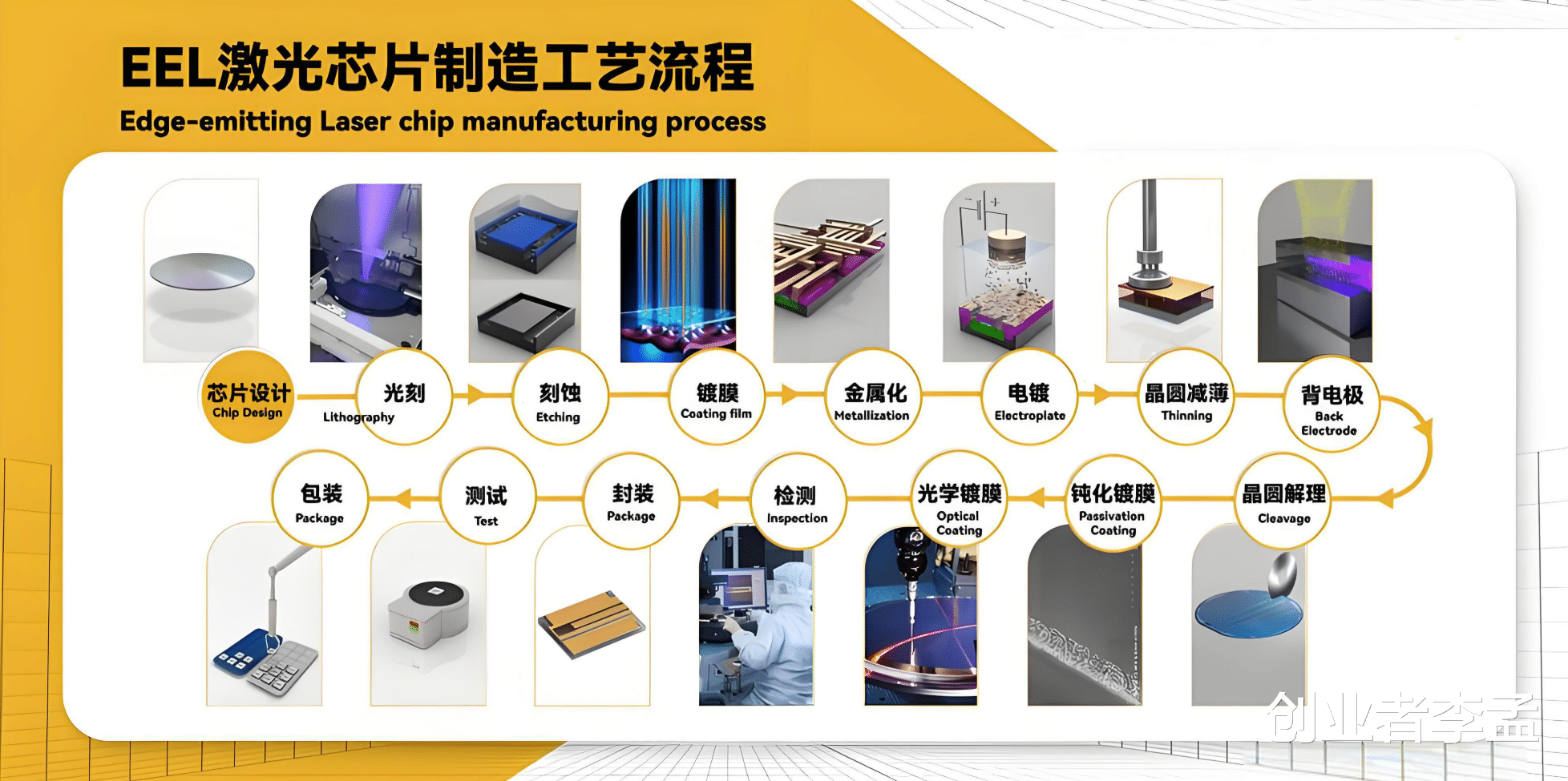 什么是芯片？什么是IC？什么是半導體？他們之間有啥關聯有啥區別