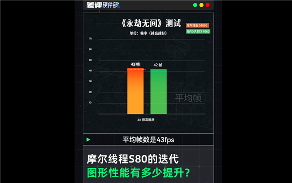 疑似摩爾線程S90首曝！2年前的卡 玩游戲竟然比RTX4060還厲害