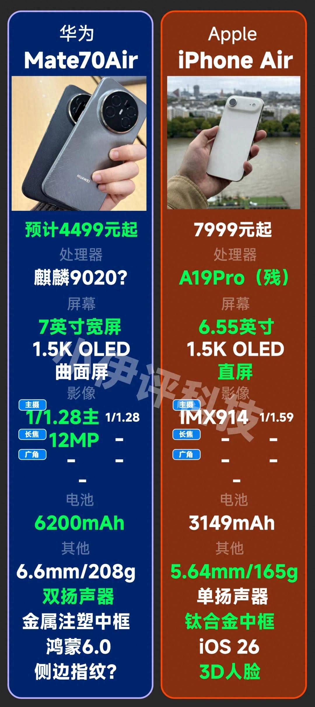 Mate70Air配置匯總及真機上手！能用的“超薄”機？